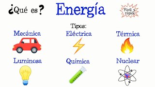 💡¿Qué es la Energía Tipos de energía💥 Fácil y Rápido  FÍSICA  QUÍMICA [upl. by Hiett185]