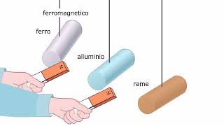 TEORIA Sostanze ferromagnetiche diamagnetiche e paramagnetiche AMALDI ZANICHELLI [upl. by Anesusa]