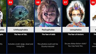 Top 100 Phobias That You Have at Least 3 of Them [upl. by Hulburt]