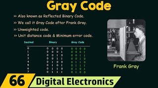 Introduction to Gray Code [upl. by Magdalene850]