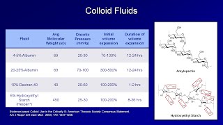 IV Fluids Lesson 2  Crystalloids and Colloids [upl. by O'Kelly]