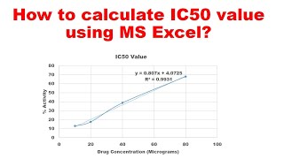 How to calculate IC50 value [upl. by Akelahs]