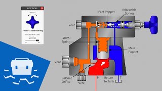 Balanced Pilot Operated Relief Valve [upl. by Shakti]