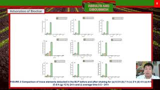 3ICEP2021 78 Heavy metal adsorption by biochar made from longan seed and peel [upl. by Nylicaj921]