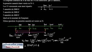 MATHÉMATIQUES FINANCIÈRES EMPRUNT REMBOURSÉ PAR ANNUITÉS VARIABLES [upl. by Nil254]