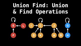 Union Find  Union and Find Operations [upl. by Alvy]