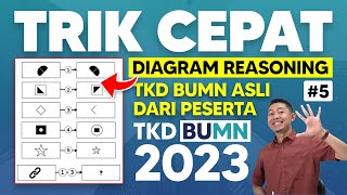 BOCORAN SOAL BUMN 2023 DIAGRAM REASONING [upl. by Merrill814]