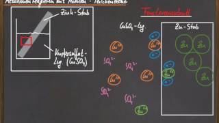 Q 12 Teilchenebene  Metalle und Metallionen [upl. by Leila]