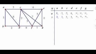 Dijkstra Algorithm Example [upl. by Calysta]