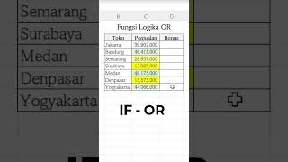 Fungsi Logika OR yang Fleksibel di Excel dan Contohnya Shorts [upl. by Rizas]