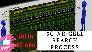 5G What happens when mobile switched on 5G Cell Search Process in SAStand alone mode and NSA [upl. by Tindall]