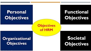 Objectives of Human Resource Management HRM UrduHindi [upl. by Hadleigh]