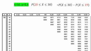 Umgang mit der Binomialverteilungstabelle  Teil 5 [upl. by Blackington]