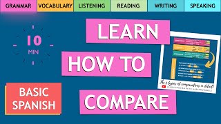 The 3 Types of Comparatives in Spanish Explained  Los comparativos en español en detalle [upl. by Geesey]