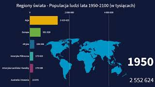 Regiony świata  Populacja ludzi  lata 19502100 [upl. by Redna492]