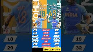 Test Match update।Test Cricket records।virat kohli।rohit sharma indian cricket team bcci cricket [upl. by Reinald424]