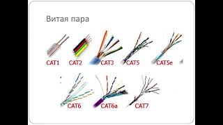 Основные категории UTPкабеля  Cat1 2345678 [upl. by Nneb]