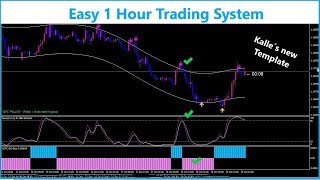 Easy 1 Hour Trading System with ATZDN Indicator [upl. by Chloe253]