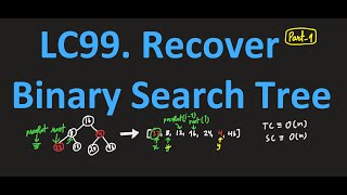 Recover Binary Search Tree  LeetCode  99  3 Ways [upl. by Niad]