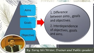 Aims Goals and Objectives Understanding the Difference [upl. by Lerim723]