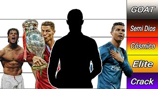 NIVELES DE PODER DE CRISTIANO RONALDO 20022023 [upl. by Ococ43]