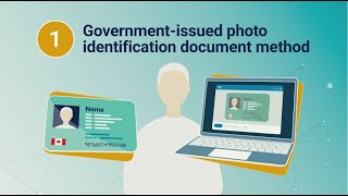 Identity of a client Governmentissued photo ID method [upl. by Ahsilek]