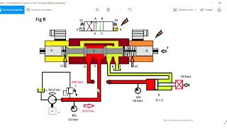 Distributeur hydraulique tout ou rien centre en H  Formation hydraulique [upl. by Wendin]