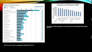 Transnational corporations [upl. by Esihcoc]