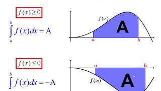 Määrätyn integraalin määritelmä [upl. by Anear201]