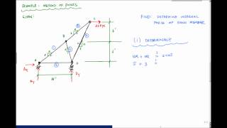 Method of Joints Part 1  Statics and Structural Analysis [upl. by Worrad]