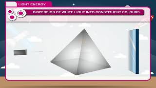 Light Energy class8 [upl. by Nylrehc]