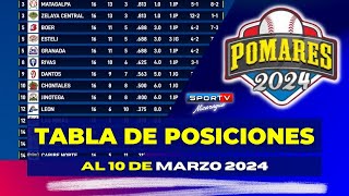 POSICIONES al 10 de Marzo Pomares 2024 Nicaragua [upl. by Molahs]