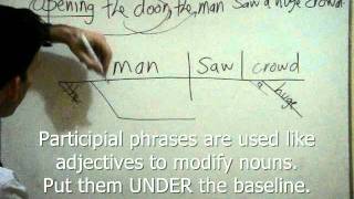 diagramming participial phrases [upl. by Theresita]