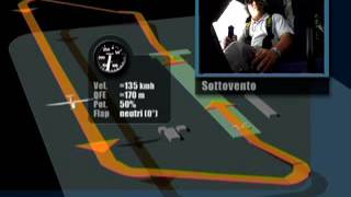 Aerodrome traffic circuit [upl. by Henigman]