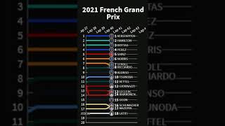 2021 Styrian GP Lap by Lap visualized [upl. by Sinegra]