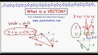 What is a vector TANTON Mathematics [upl. by Anirad]