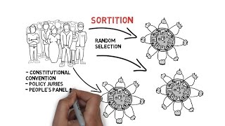 A real democracy would use sortition [upl. by Leor]