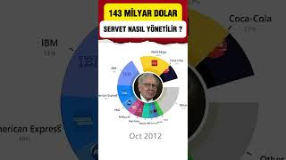 143 MİLYAR DOLAR Sahibi Warren Buffet Nasıl Yatırım Yapıyor [upl. by Yemar]