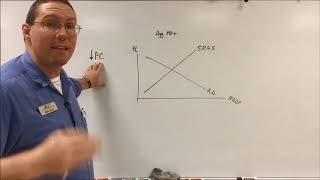 Classical Economic Theory Basics  Mr Ryan [upl. by Ezechiel911]