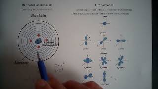 Theorie Das Orbitalmodell Teil 1  Übergang vom Bohrschen Schalenmodell zum Orbitalmodell [upl. by Keithley]