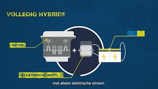 VARTA  StartStop en hybride voertuigen [upl. by Hammel]