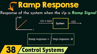 Intro to Control  93 Second Order System Damping amp Natural Frequency [upl. by Haletta]