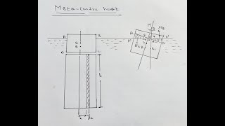 Metacentric Height derivation Fluid Mechanics [upl. by Lorianna791]