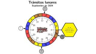 Calendario mágico Lunar Septiembre de 2024 [upl. by China693]