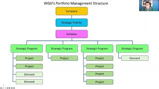 Strategic Planning in ServiceNow PM and Customer Perspectives Recorded Feb 1st 2024 [upl. by Oberstone412]