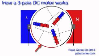 How a 3pole electric motor works [upl. by Yur]