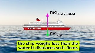 Fluids Buoyancy and Archimedes Principle [upl. by Spooner984]