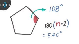 Suma de los ángulos interiores de un polígono [upl. by Amati]