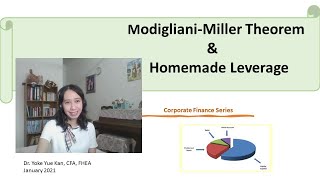 ModiglianiMiller Theorem amp Homemade Leverage [upl. by Alsi]