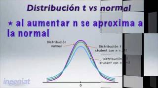 UDEM Estadística para negocios Estimaciones de intervalos con la distribución t [upl. by Ynnavoig]